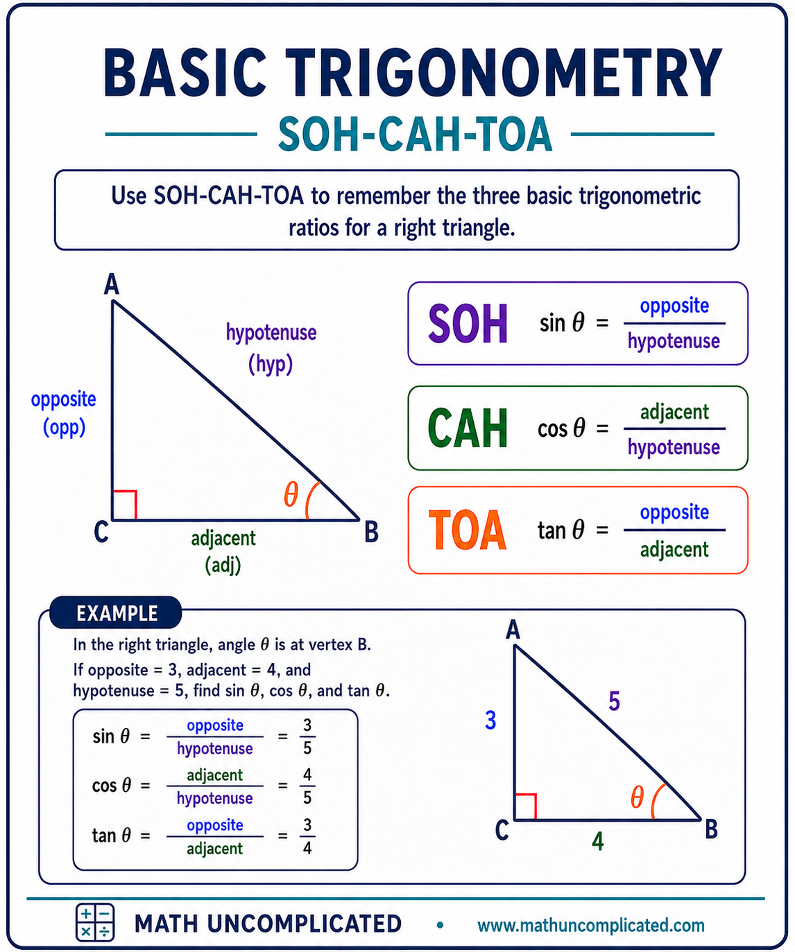 Basic Trigonometry SOH CAH TOA Math Guide