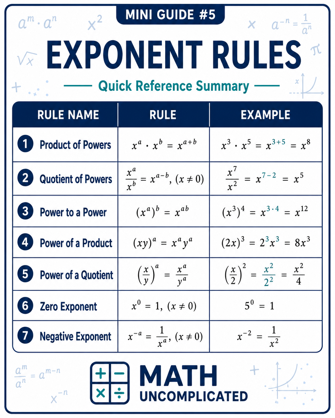 Exponent Rules Math Guide
