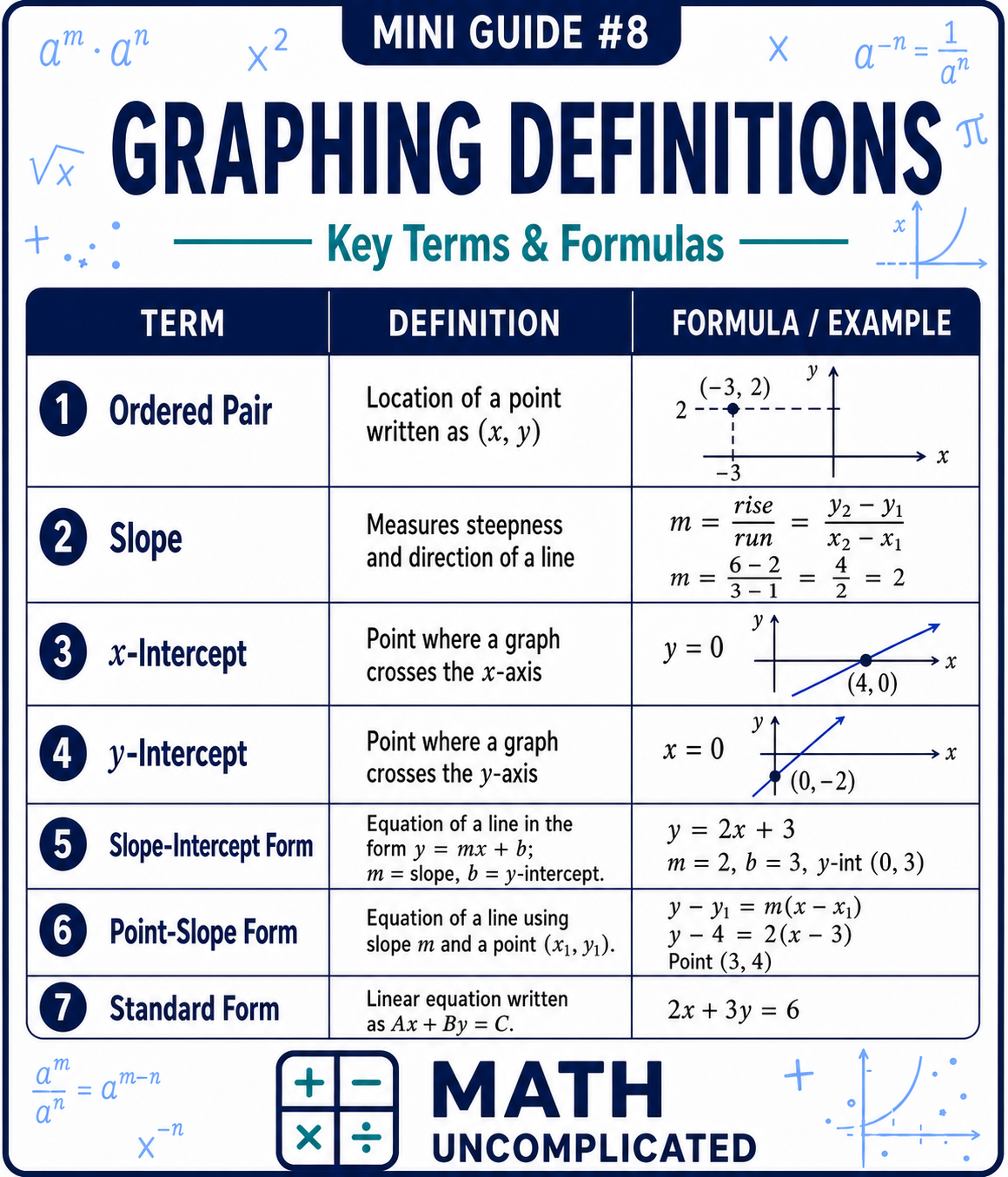 Graphing Definitions Lines Math Guide